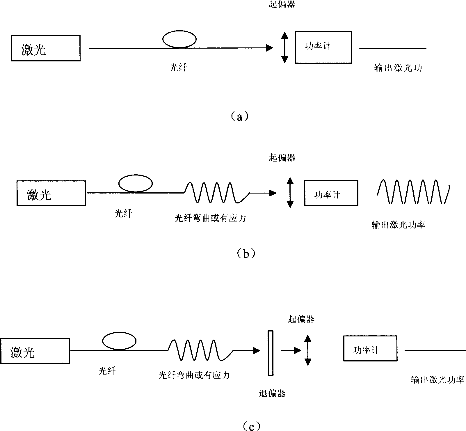 Chiral liquid crystal depolarizer and its preparing method