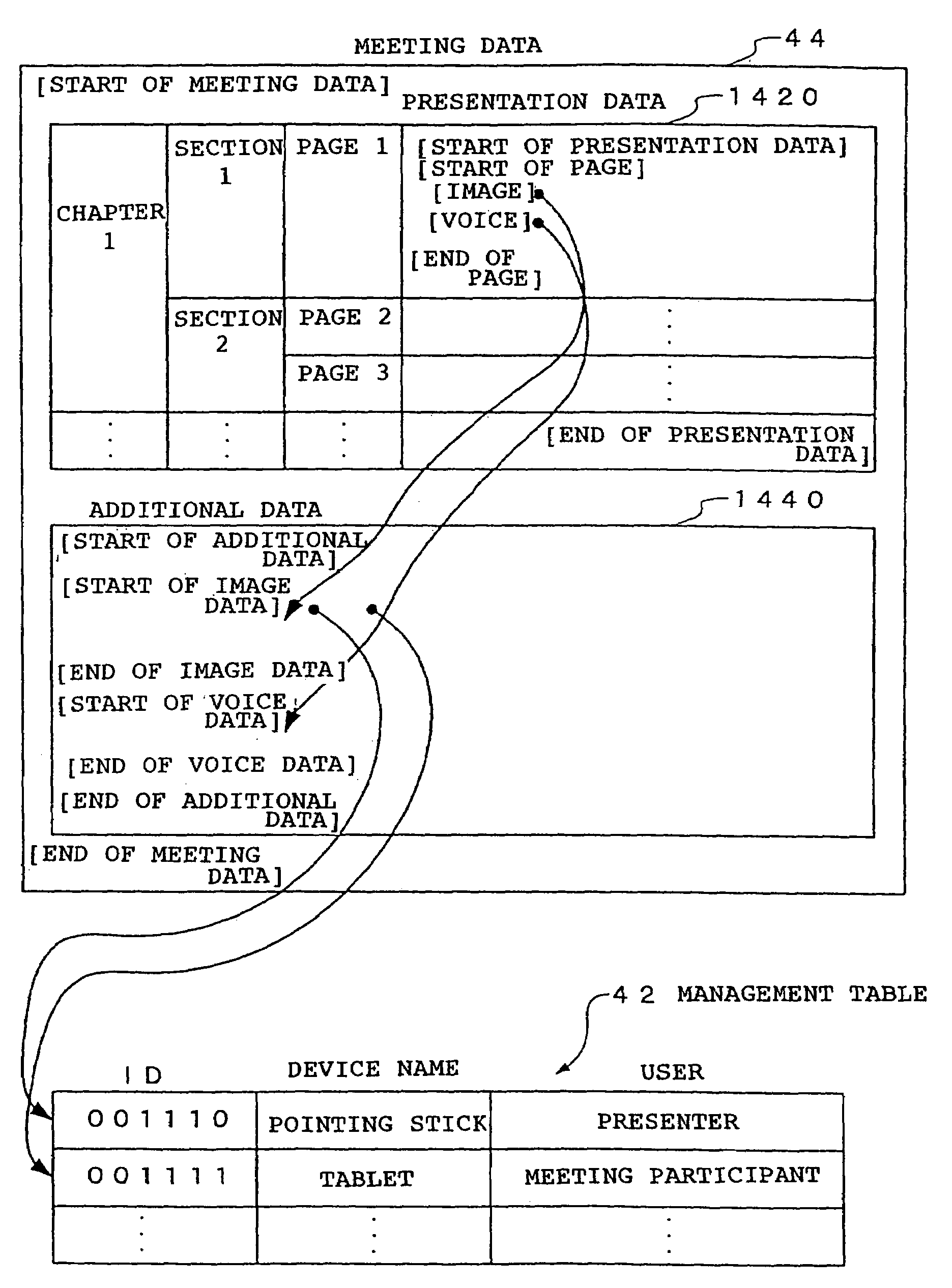 Meeting system and information storage medium