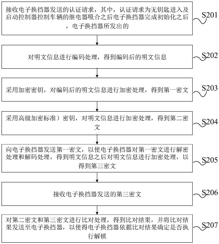 Anti-theft authentication method applied to vehicle, equipment, and storage medium