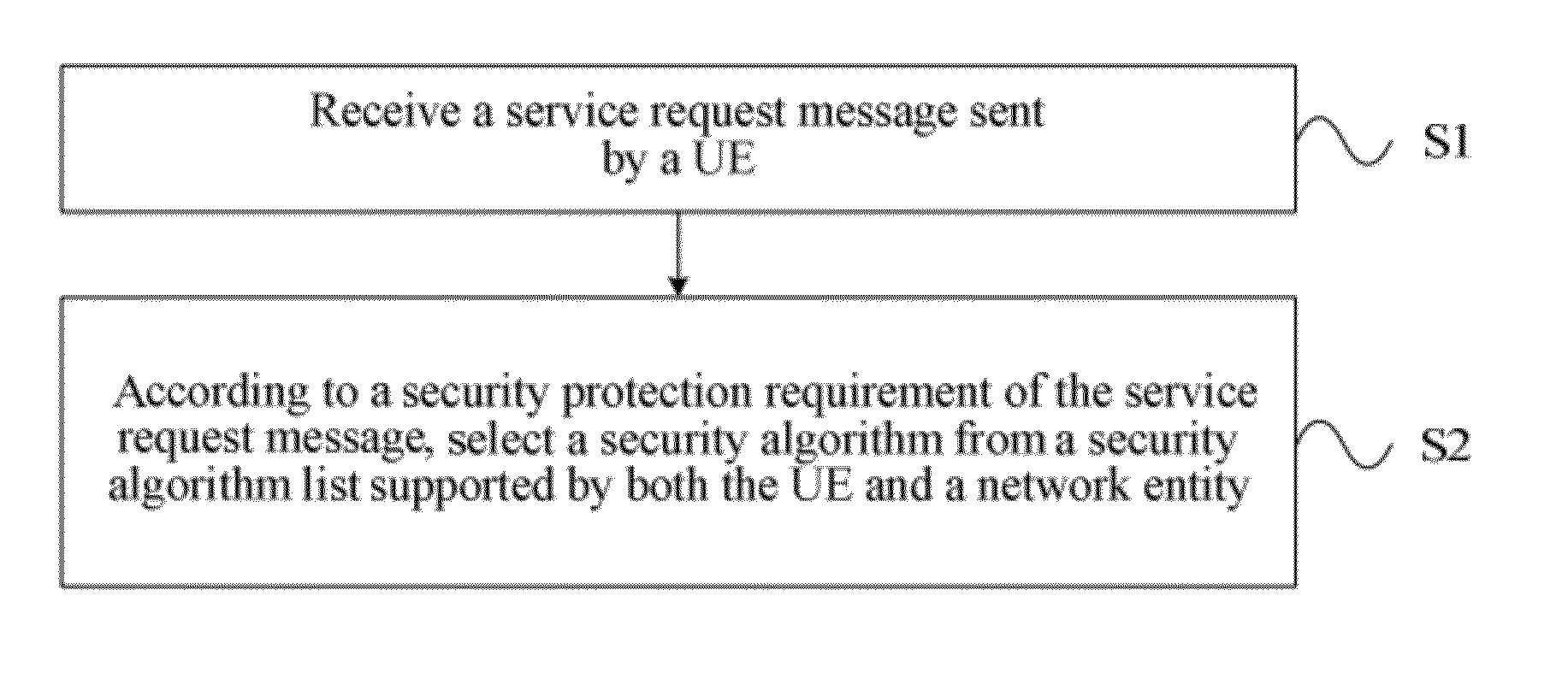 Method and apparatus for security algorithm selection processing, network entity, and communication system