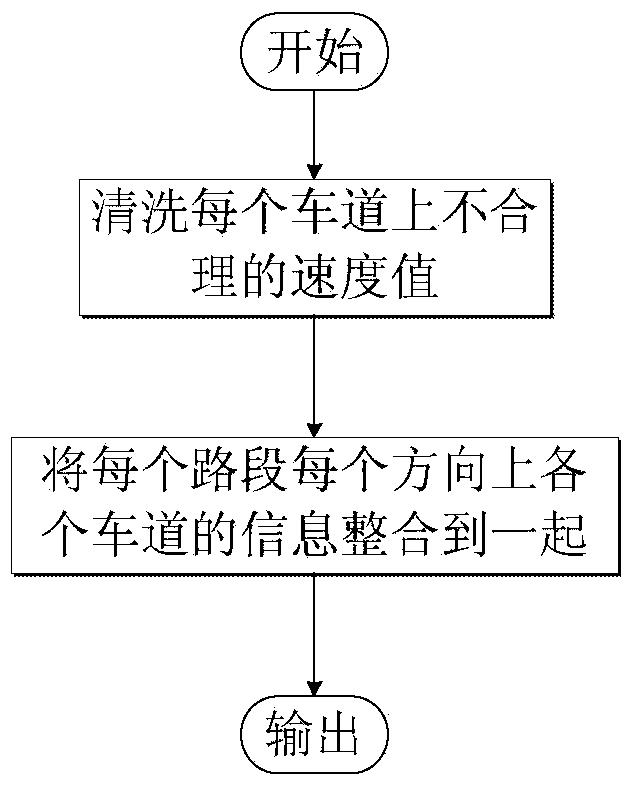 Abnormal congestion point judgment method based on microwave data