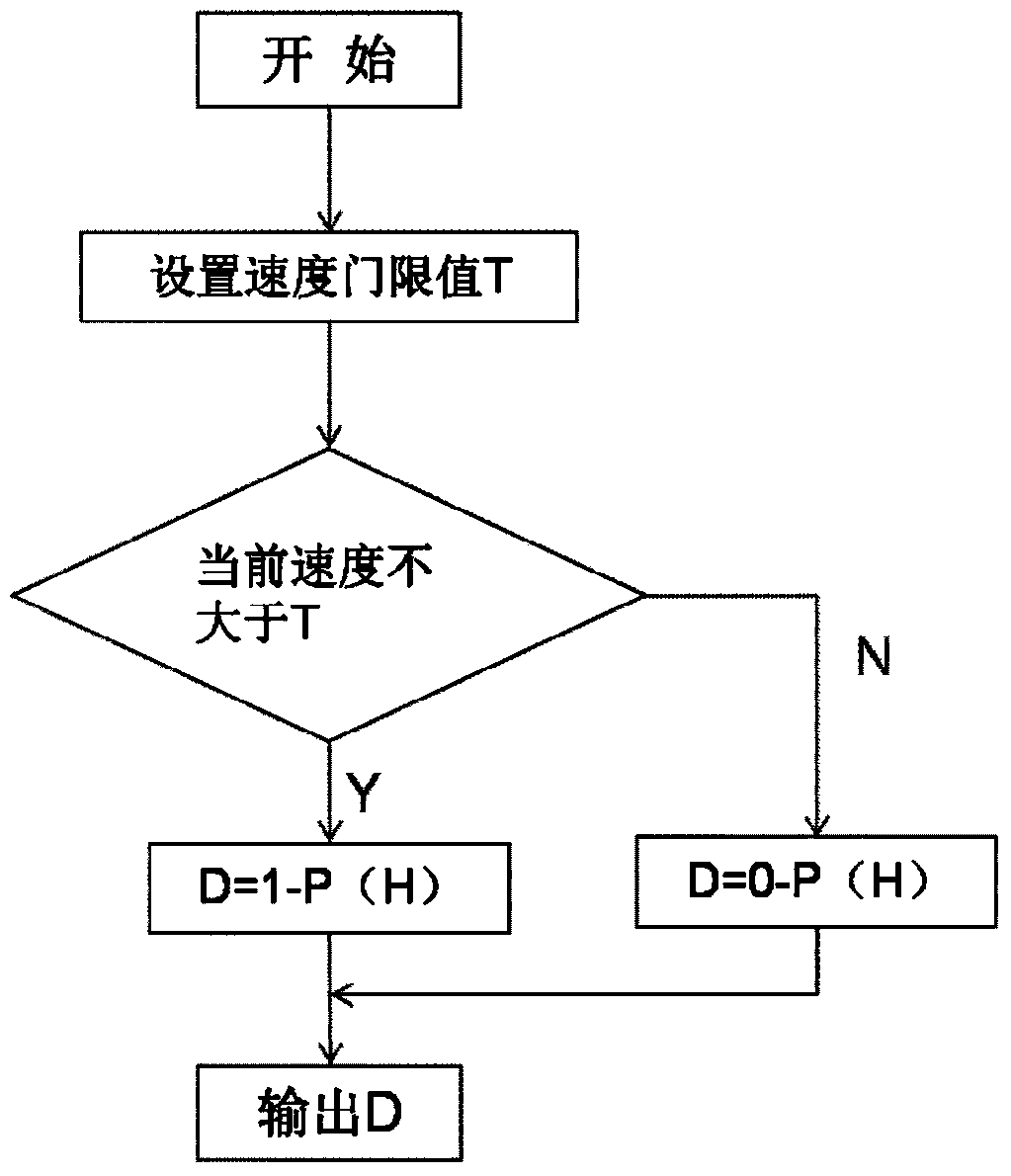 Abnormal congestion point judgment method based on microwave data