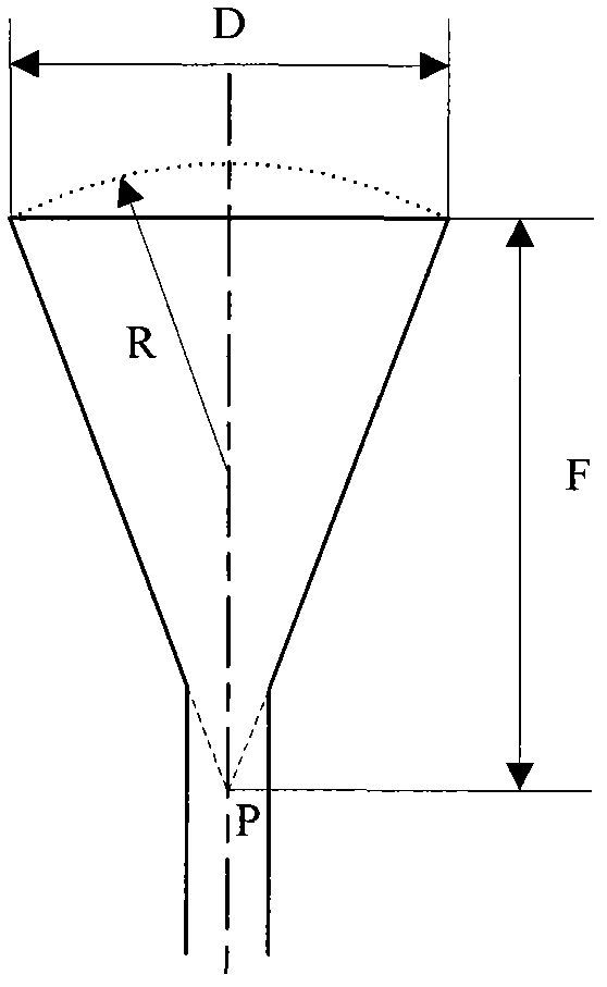 Optimization method for probe location during immersion ultrasonic detection of filament winding composite material