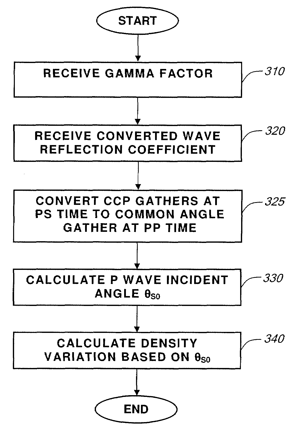 Determining Density Contrast at Subsurface Interface