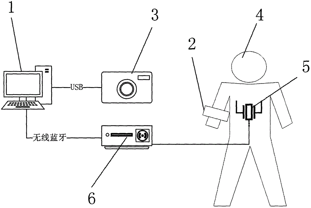 Mixed action capture training apparatus