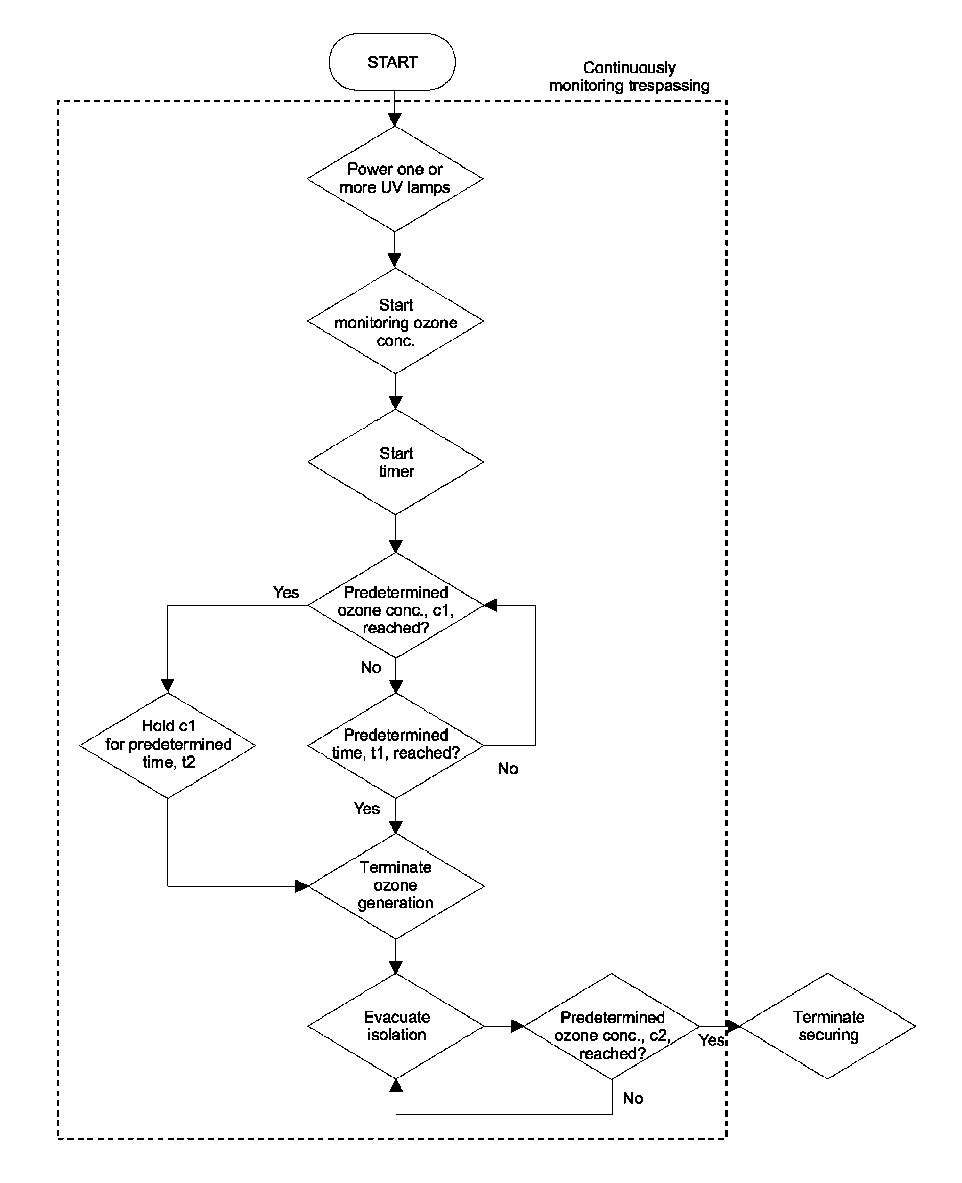 Method of disinfecting one or more surfaces and/or sterilizing air, and an apparatus for use in the method