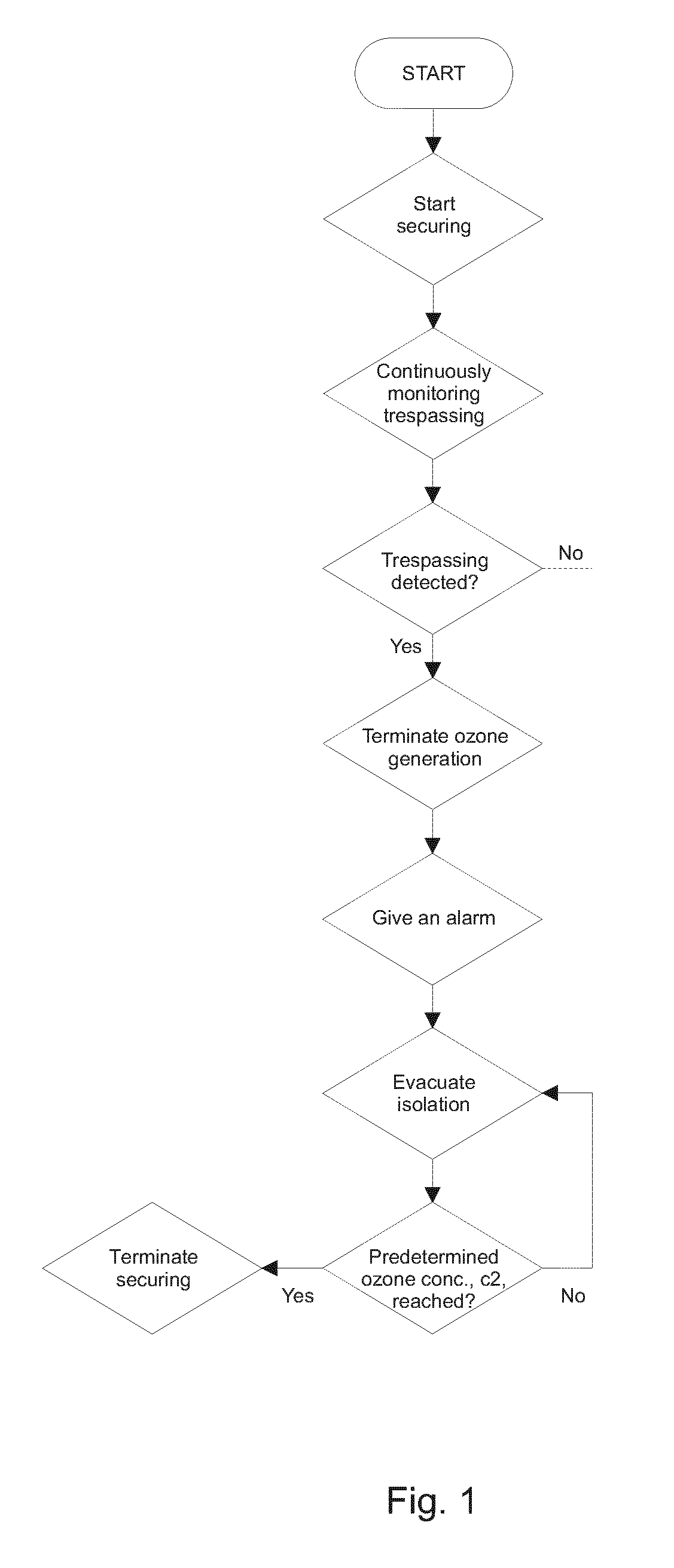 Method of disinfecting one or more surfaces and/or sterilizing air, and an apparatus for use in the method