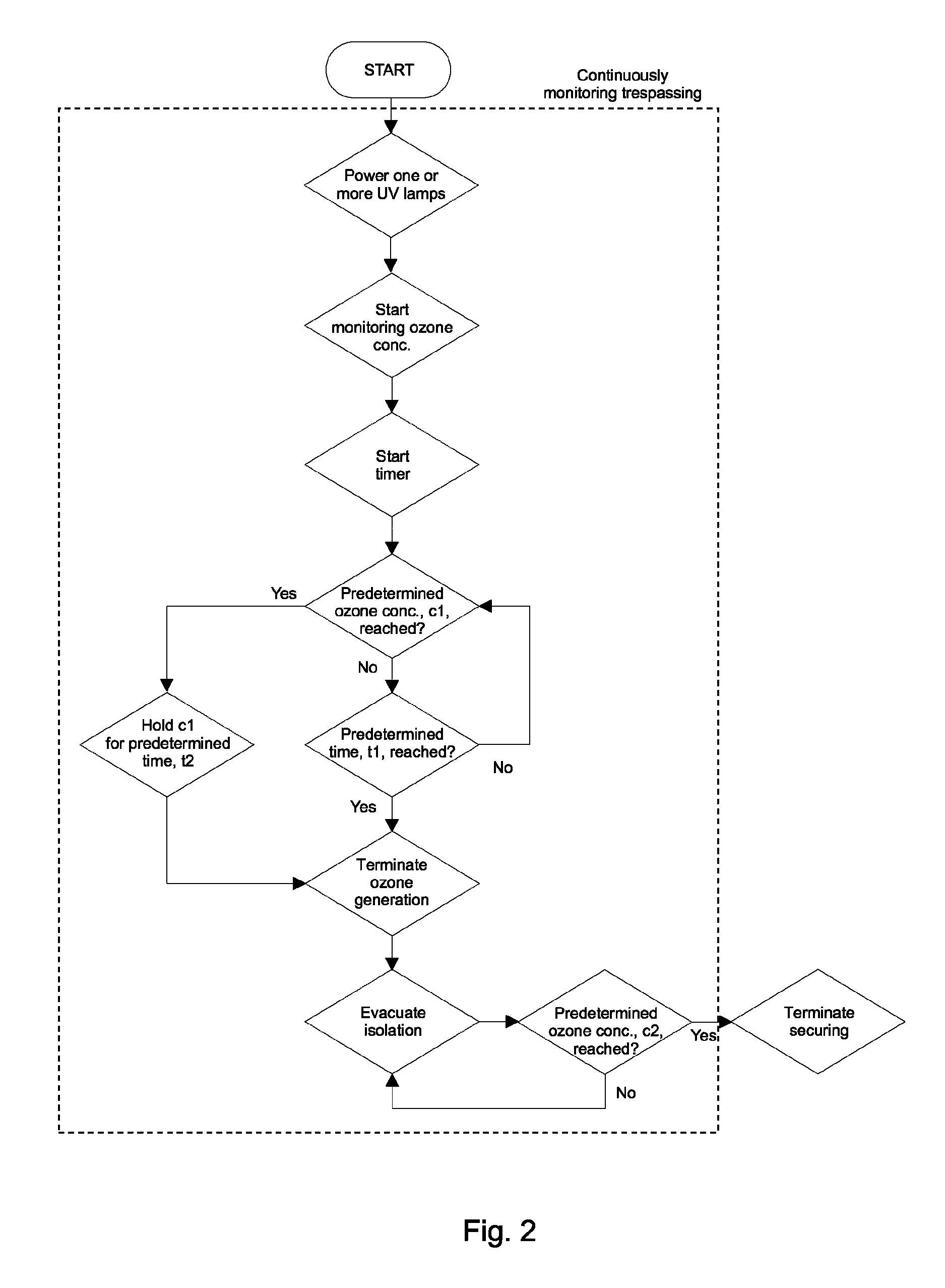 Method of disinfecting one or more surfaces and/or sterilizing air, and an apparatus for use in the method