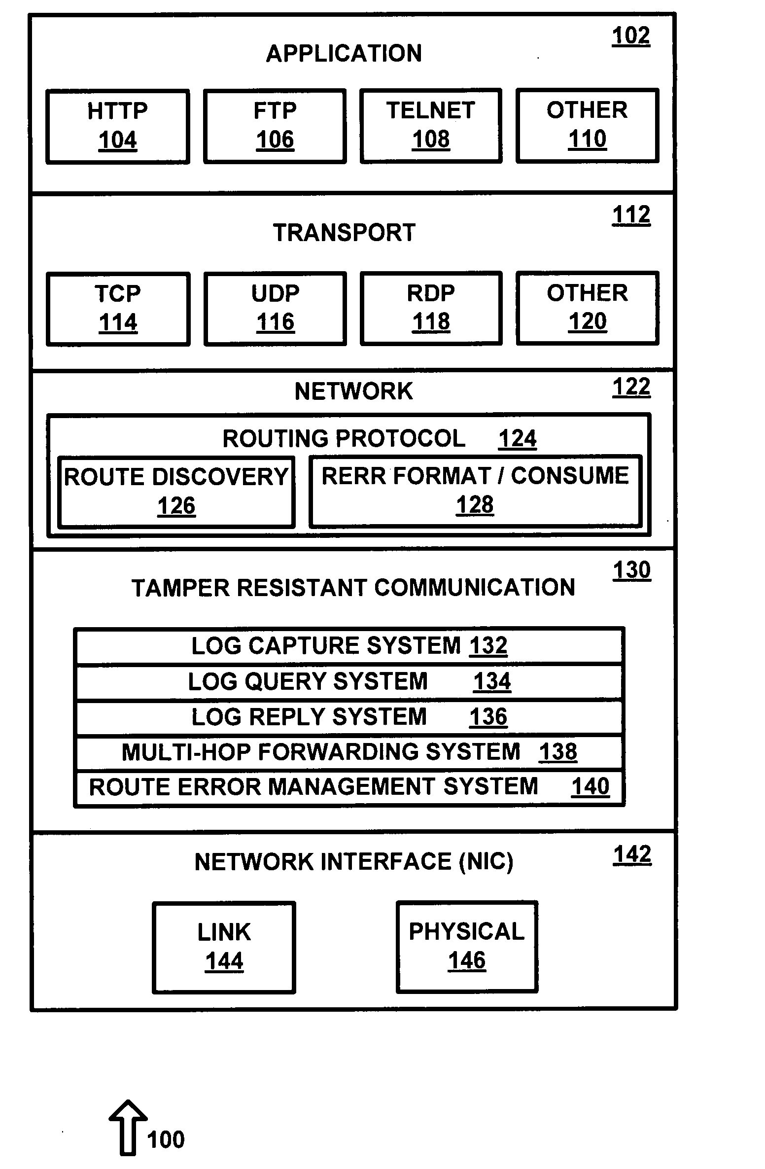 Tamper-resistant communication layer for attack mitigation and reliable intrusion detection