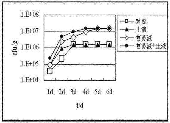 Resuscitation medium capable of promoting growth of VBNC (viable but non-culture) bacteria and improving separation abundance, and preparation method and application thereof