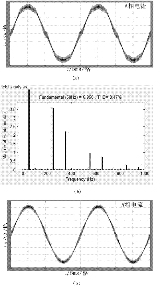 Three-level inverter dead-time compensation algorithm based on modulated wave correction