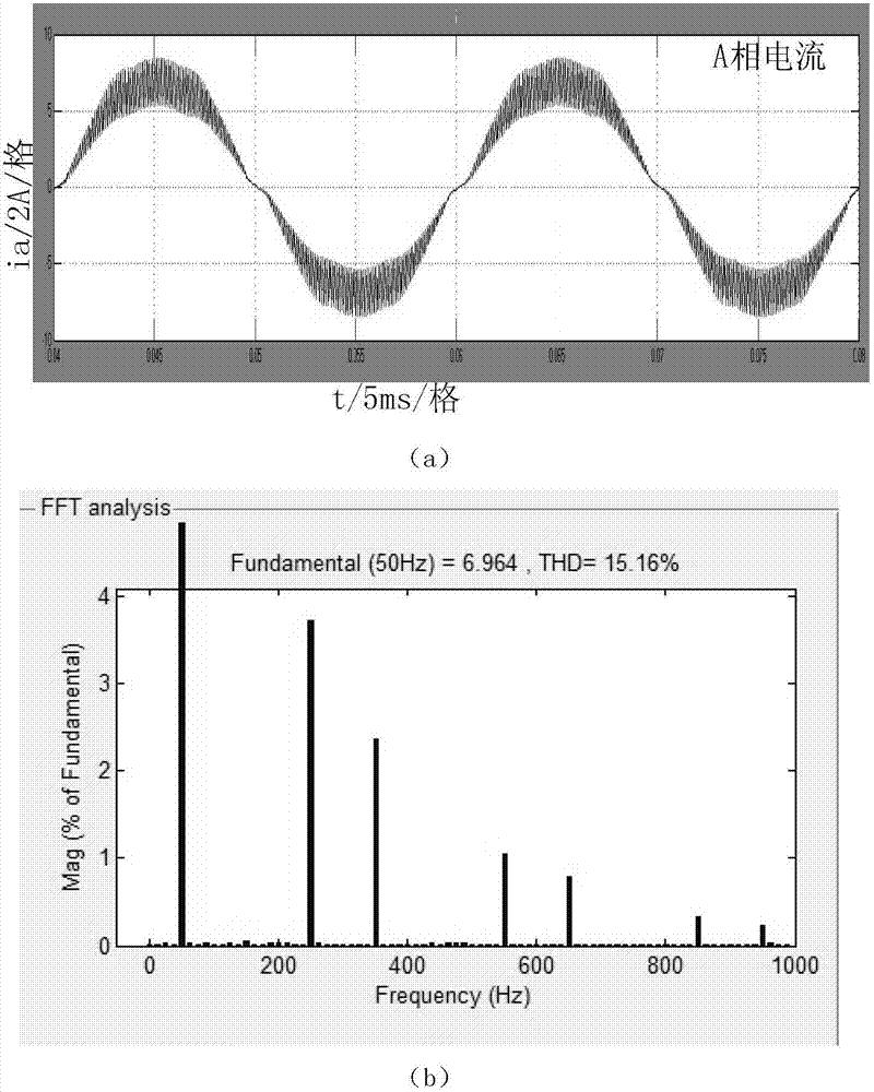 Three-level inverter dead-time compensation algorithm based on modulated wave correction