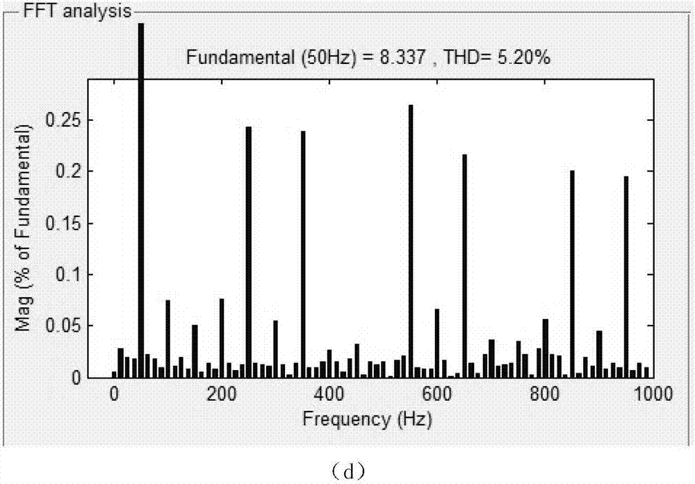 Three-level inverter dead-time compensation algorithm based on modulated wave correction