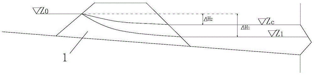 A method for reducing the difficulty of closure of upstream hydropower stations by using backwater from downstream reservoirs