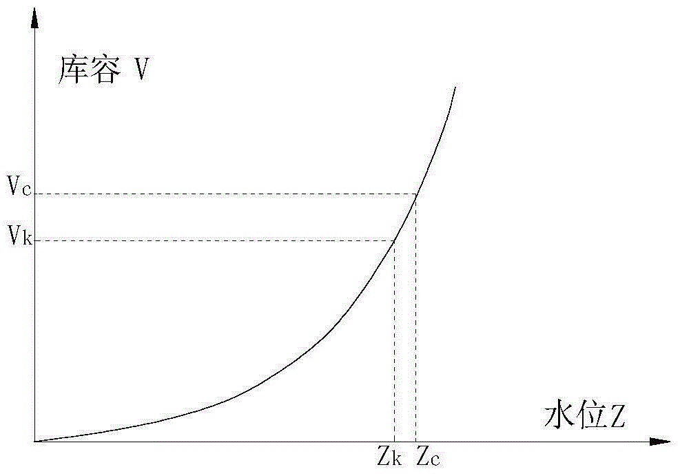 A method for reducing the difficulty of closure of upstream hydropower stations by using backwater from downstream reservoirs