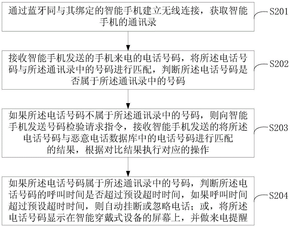 Intelligent firewall method, apparatus, and system