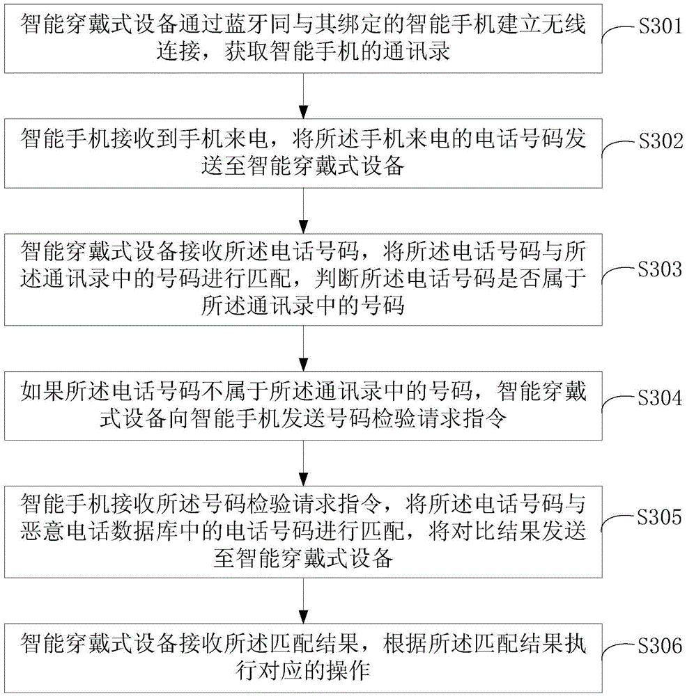 Intelligent firewall method, apparatus, and system