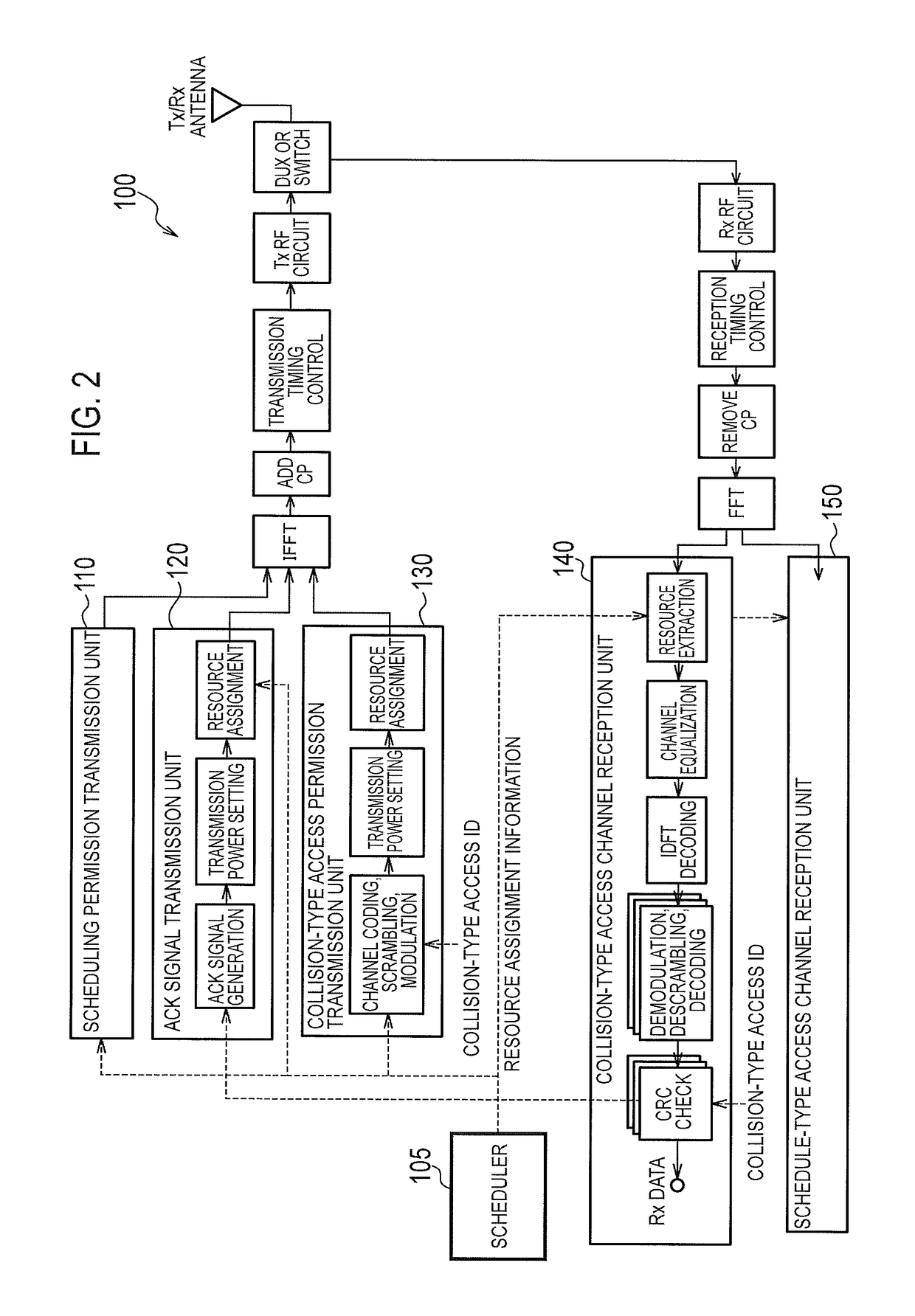 Radio communication system, base station, mobile station, and radio communication method