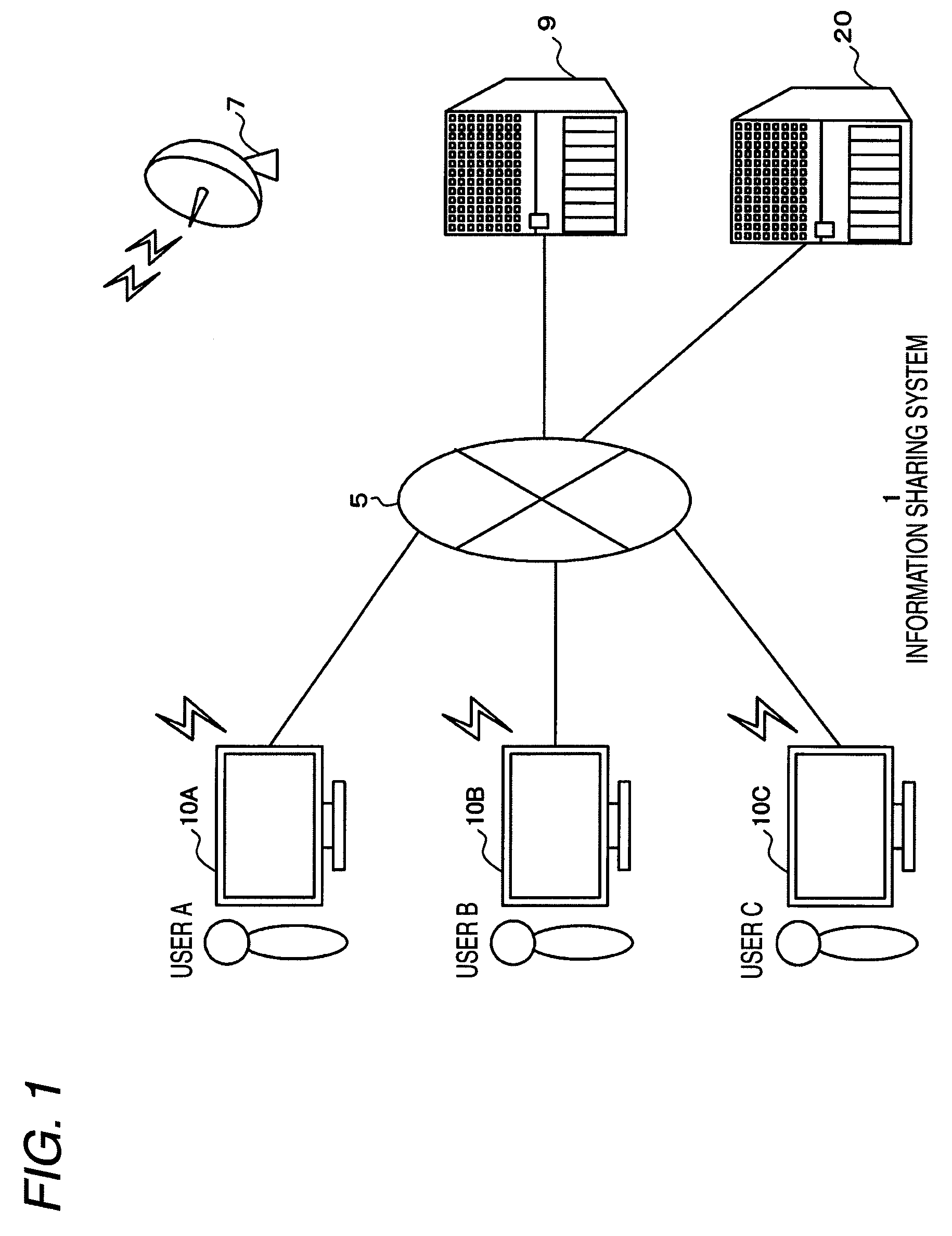 Information processing apparatus, information processing method, computer program, and information sharing system