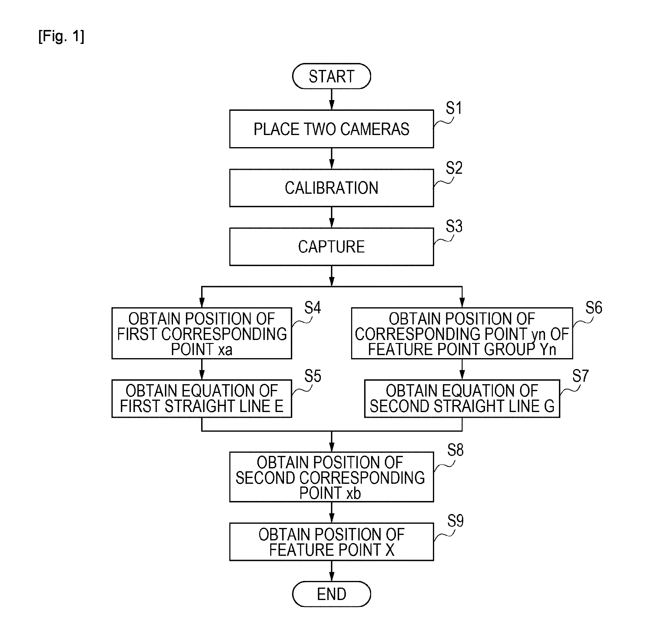 Three-dimensional measurement method