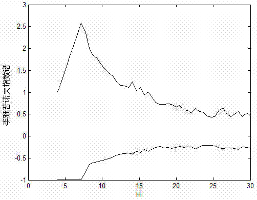 Two-dimensional complex number chaotic system