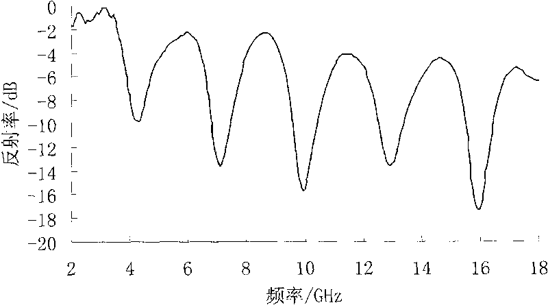 Kieselguhr application in absorbing material preparation, kieselguhr cement-based composite absorbing material and preparation method thereof