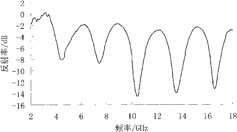 Kieselguhr application in absorbing material preparation, kieselguhr cement-based composite absorbing material and preparation method thereof