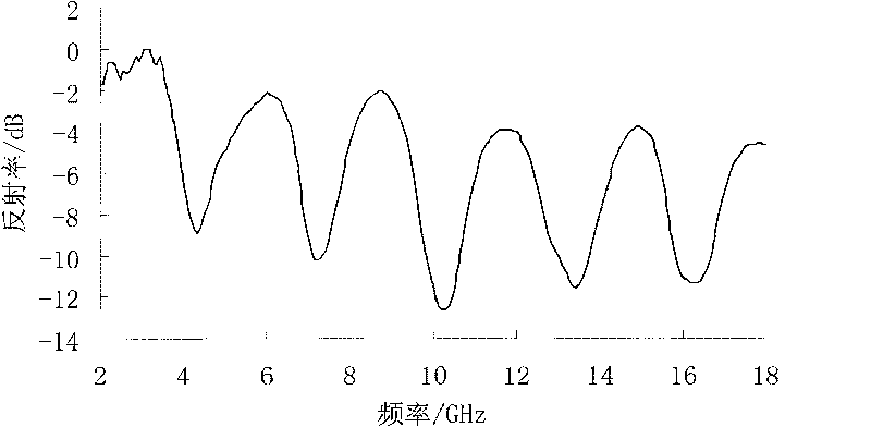 Kieselguhr application in absorbing material preparation, kieselguhr cement-based composite absorbing material and preparation method thereof