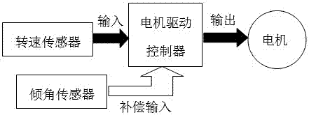 Moped speed induction type power-assisted control method