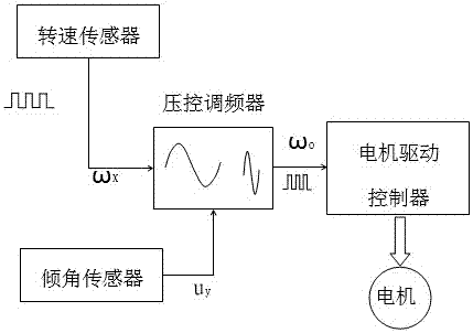 Moped speed induction type power-assisted control method