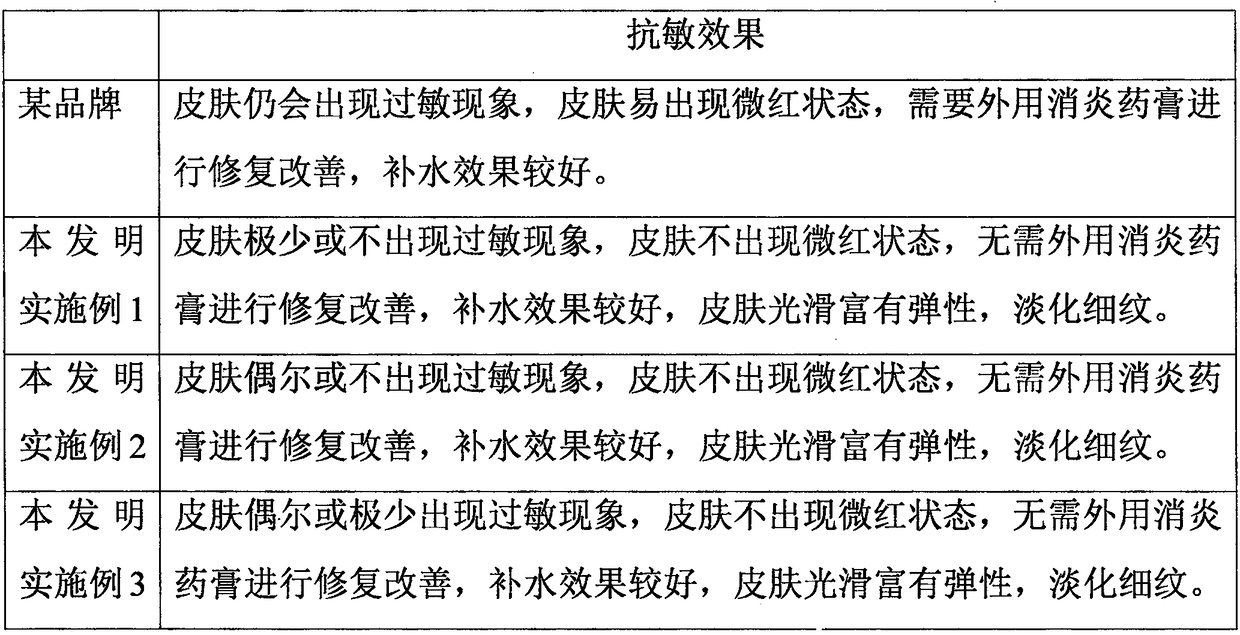 Body protection peptide with anti-allergic effect and preparation method of body protection peptide