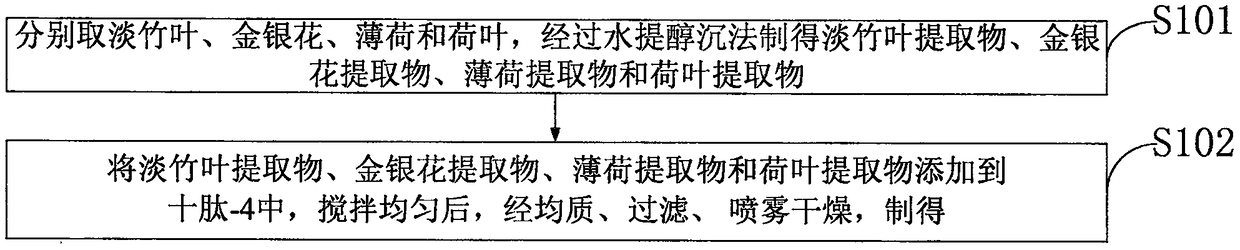 Body protection peptide with anti-allergic effect and preparation method of body protection peptide