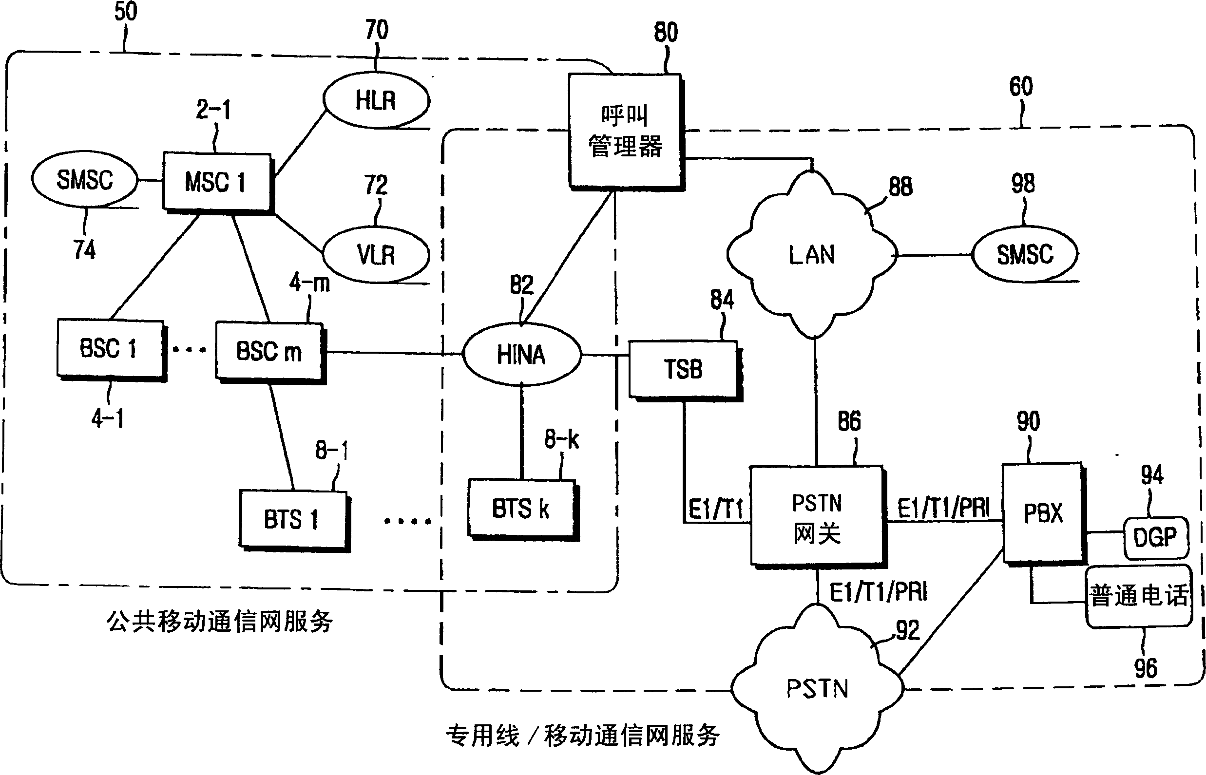 Service apparatus and method for pubilc mobile communication network, special line and mobile communication network