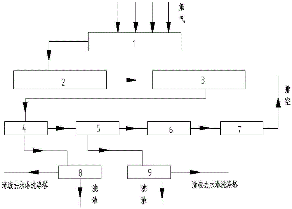 Recovery and Utilization Device of Waste Heat and Dust in Secondary Copper Refining Flue Gas