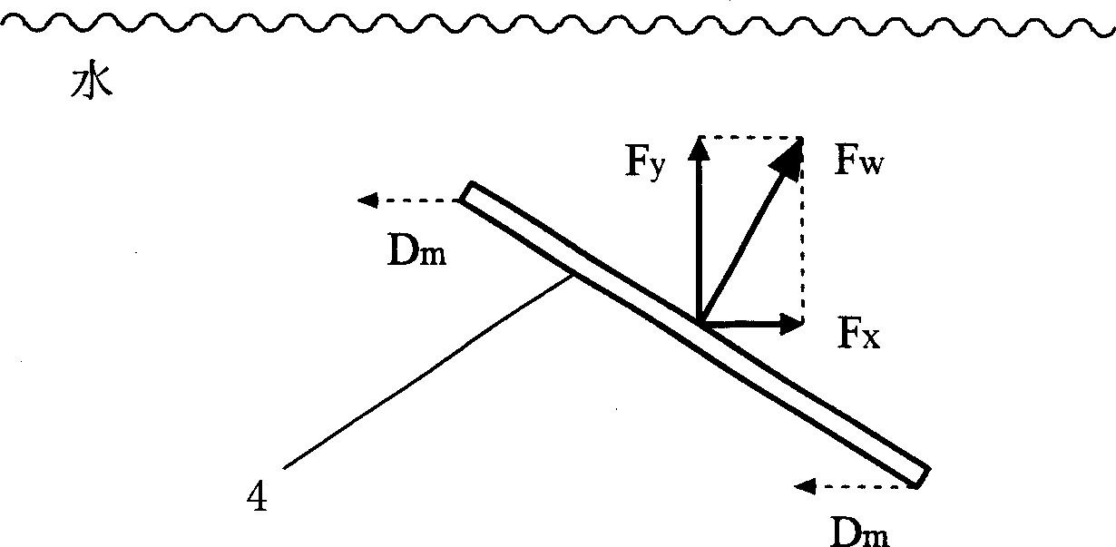 Neutral-floatage U-boat with canard arrangement, its navigation depth and suspending stop control thereof