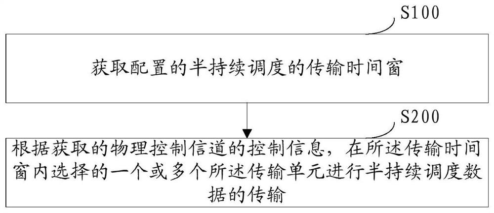 Semi-persistent scheduling data transmission method, communication device and storage medium