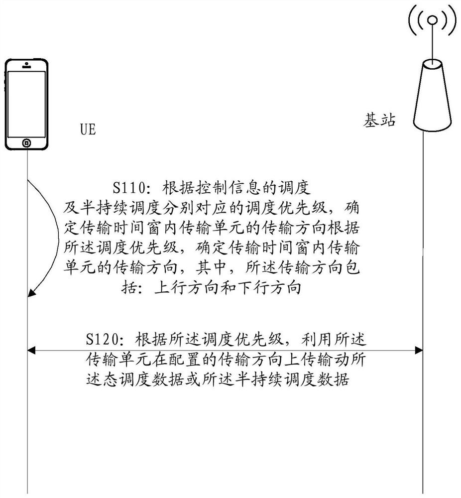 Semi-persistent scheduling data transmission method, communication device and storage medium