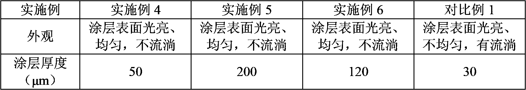 Nickel-based brazing material and method for preparing alloy coating by nickel-based brazing material