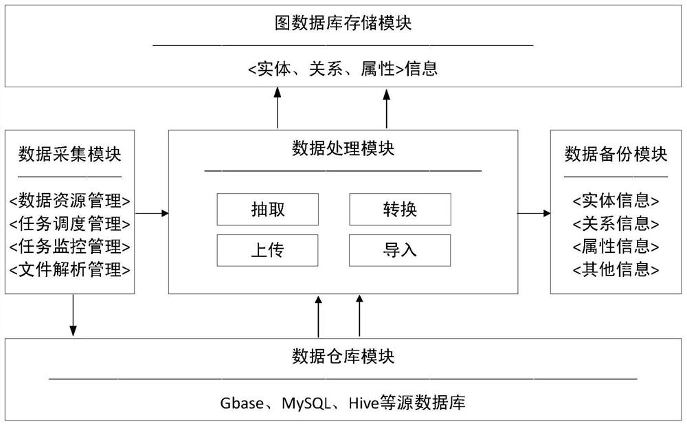 Relation graph updating method based on Neo4j high-performance graph database