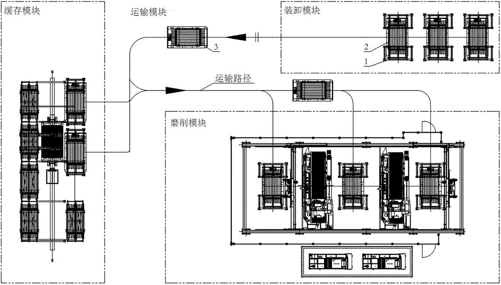 Automatic Roll Grinding System