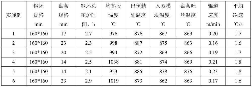 Economical 400mpa level weather-resistant wire rod for studs, production method and studs prepared therefrom