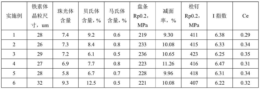 Economical 400mpa level weather-resistant wire rod for studs, production method and studs prepared therefrom