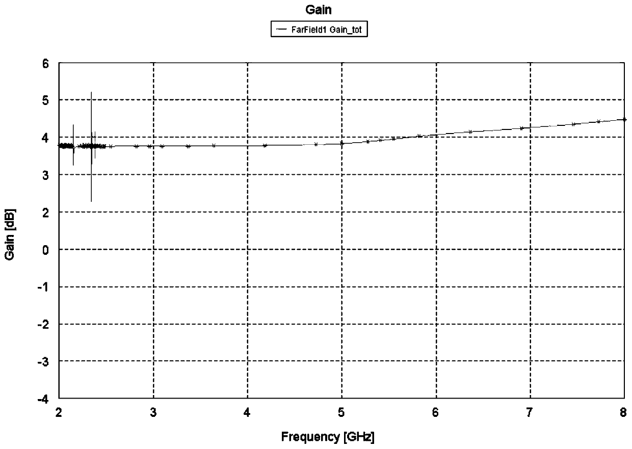 A high-gain ultra-wideband directional antenna with symmetrical structure