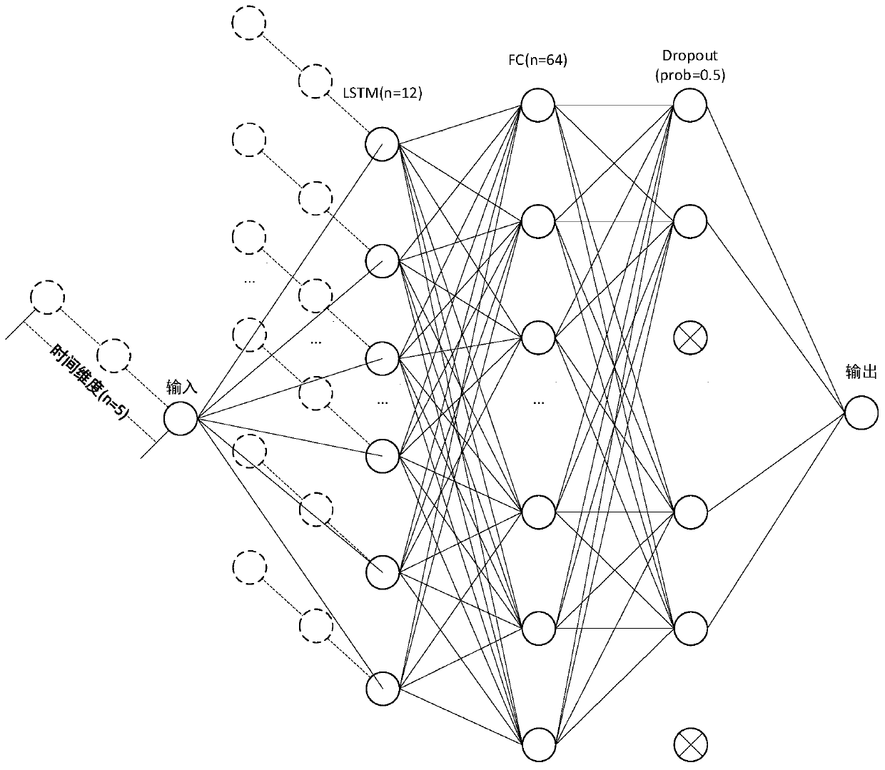 Bandwidth prediction method based on neural network