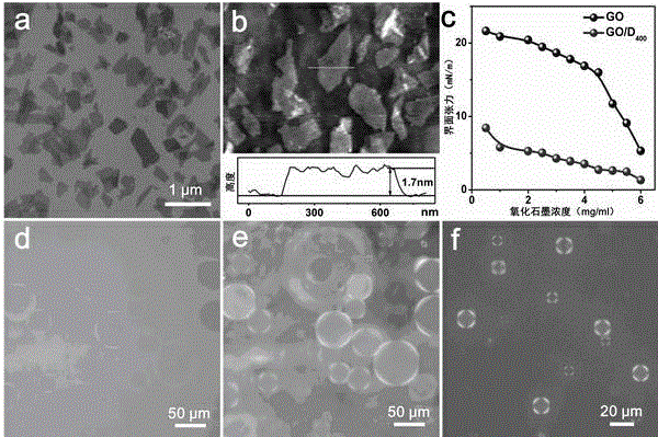 Preparation method and application of graphene oxide liquid crystal emulsion