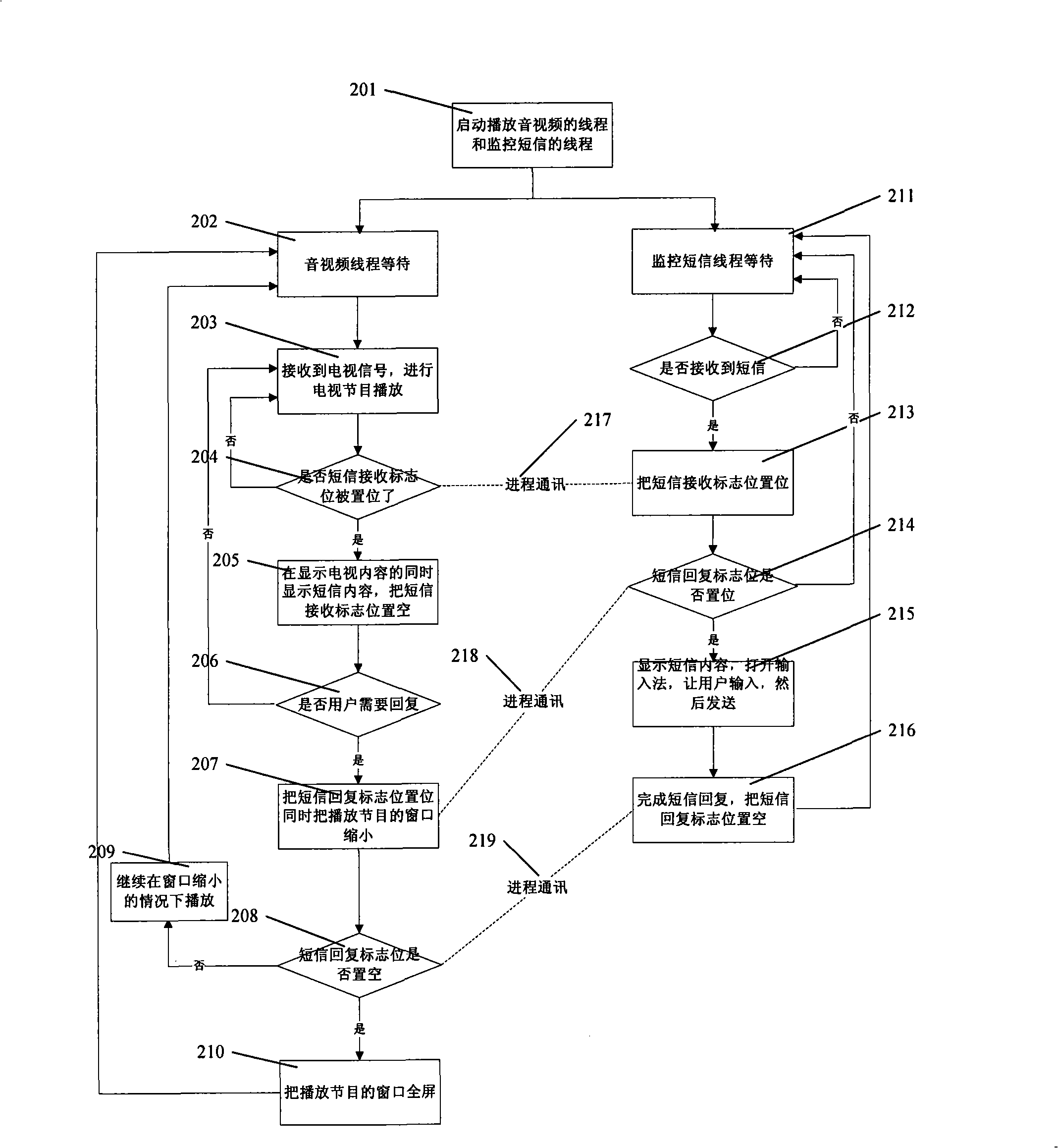 Mobile phone and method thereof