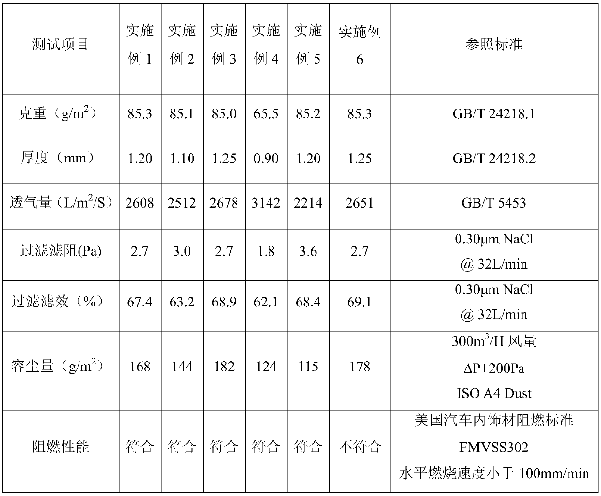 Static cotton material and preparation method and application thereof