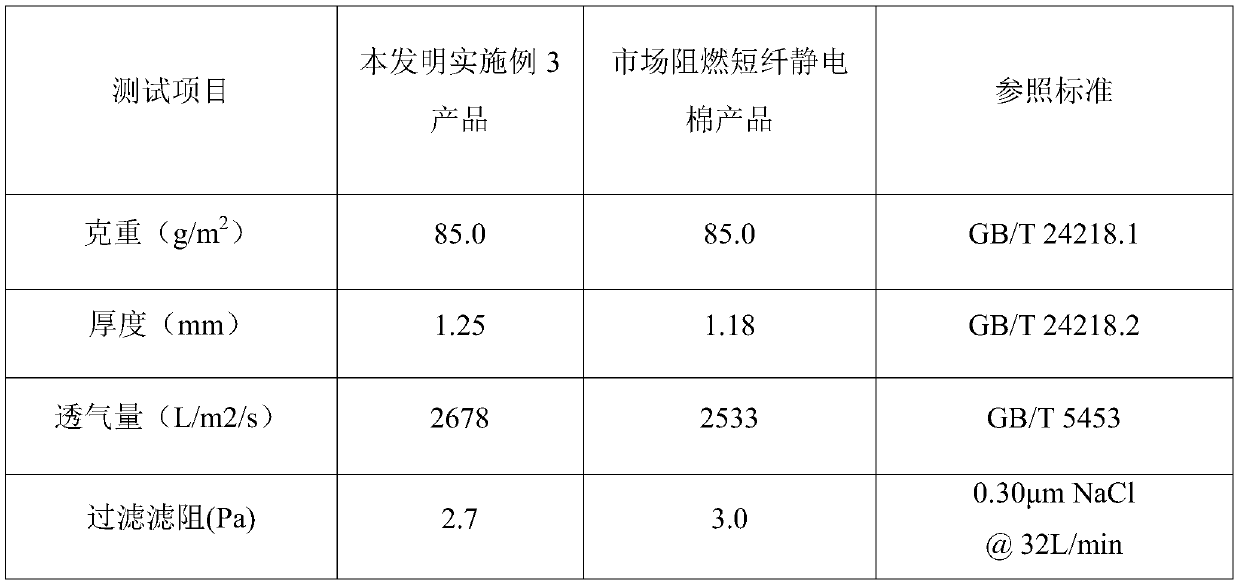 Static cotton material and preparation method and application thereof