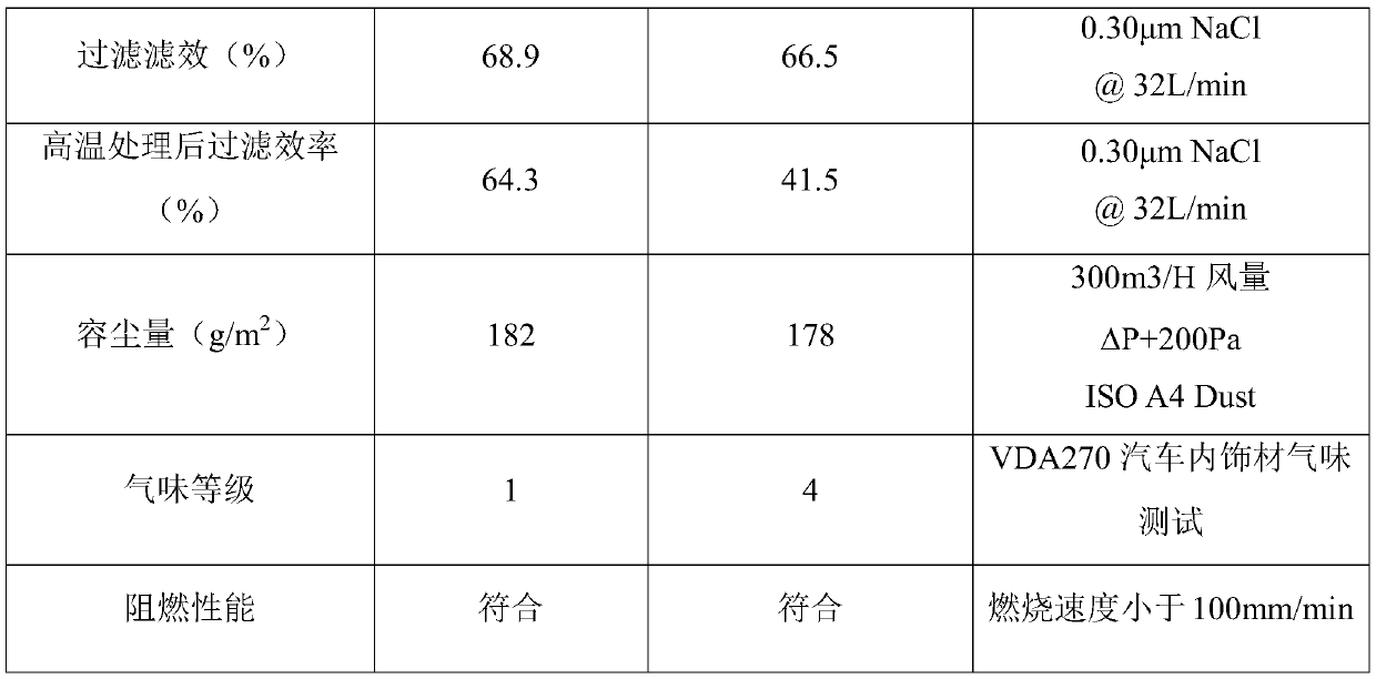 Static cotton material and preparation method and application thereof