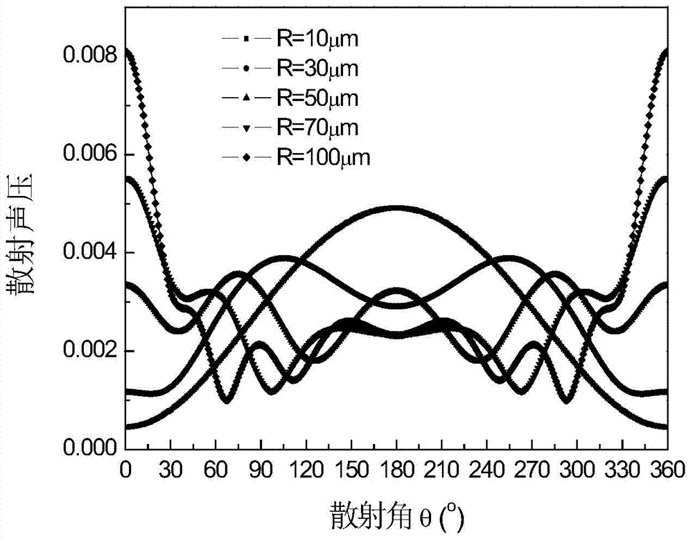 Ultrasonic attenuation spectrum based mixed solid particle size and concentration measurement method